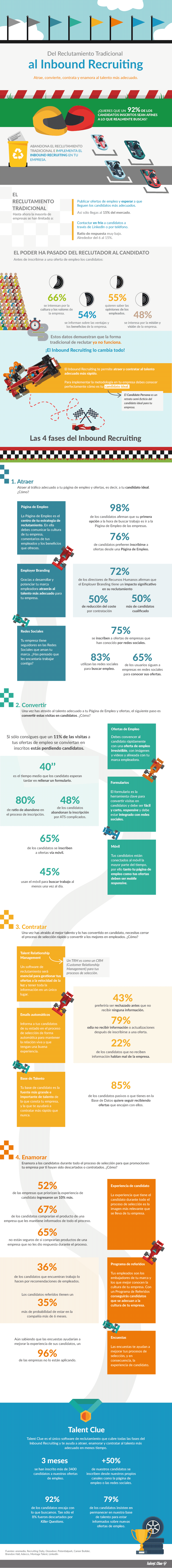 Del Reclutamiento Tradicional al Inbound Recruiting