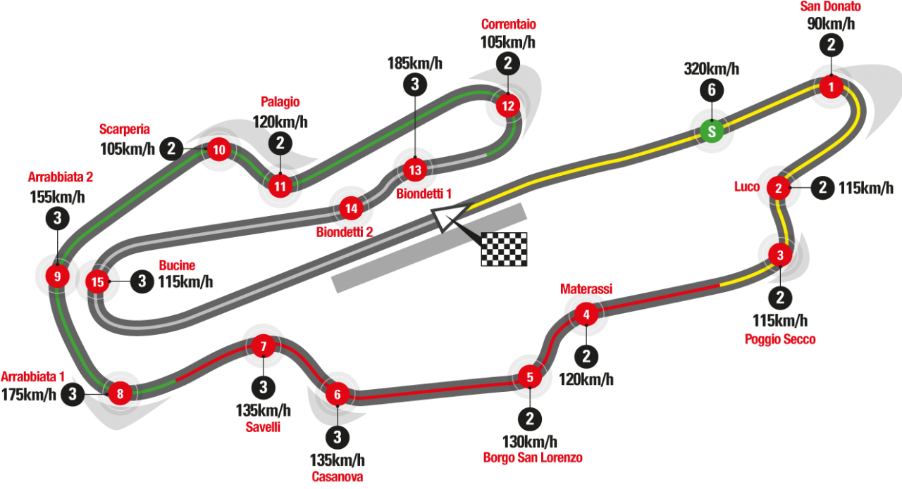 ... Honda Team head to Mugello as Pedrosa clocks up 250 GPs - MotoGP