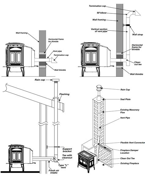 pellet stoves bromwells