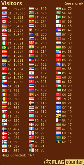 free counters