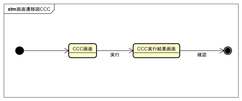 Uml ステートマシン図で画面遷移図を書く Qiita