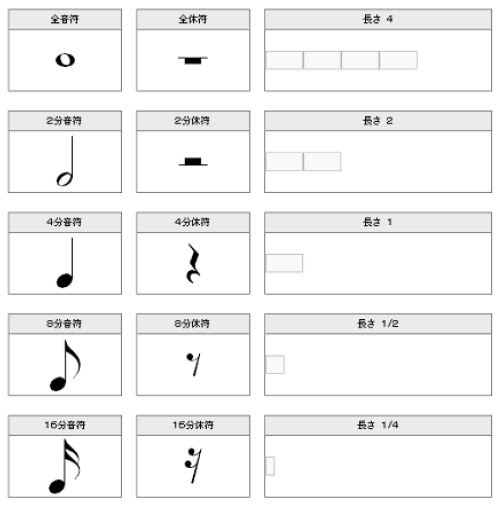 ぴったりのピアノ教室が見つかる ピアノ教室検索サイト