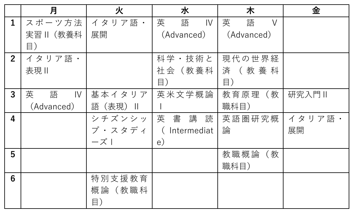 文学部在学生の１日に密着 在学生の声 立命館大学文学部