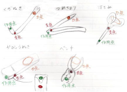 てこの規則性６ 身近にある道具でてこの三点を調べよう