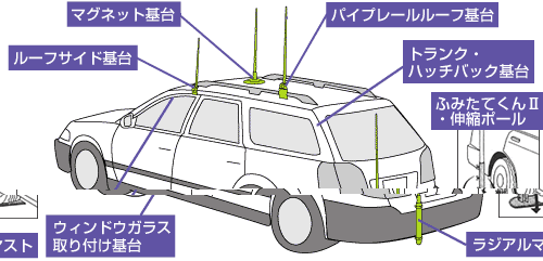 アマチュア無線 モービルアンテナ 車載用コーナー