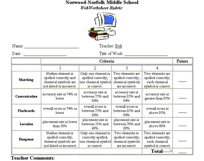 Periodic table of elements worksheet