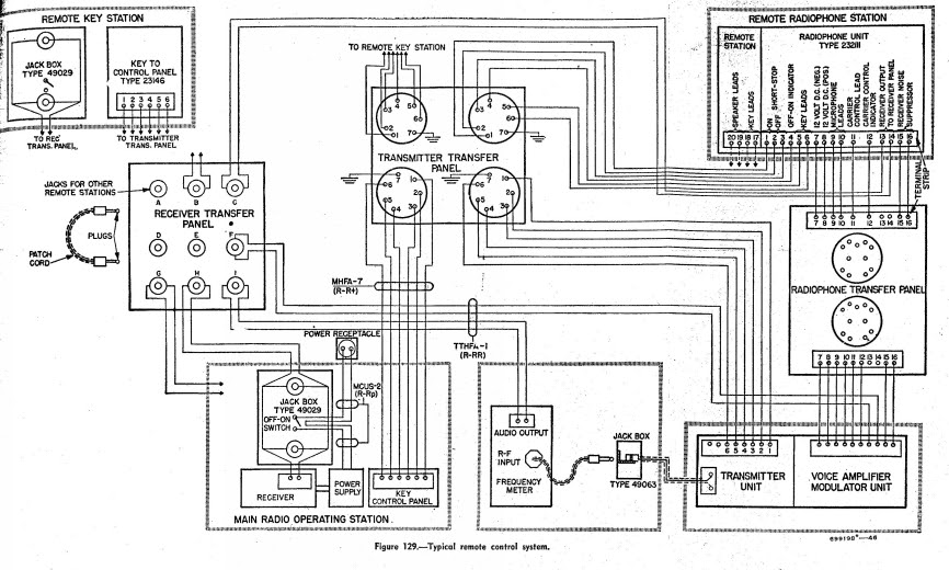 Radio Remote Control