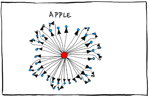 Apple Google It企業の社内組織図をイメージ通りにイラストにしてみると きよおと Kiyoto