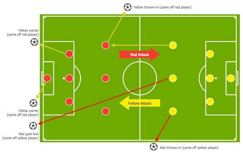 Download AudioBook soccer play diagrams Doc PDF