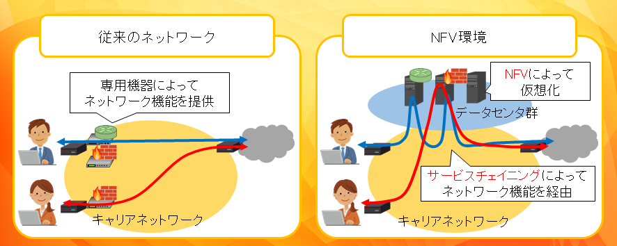 研究内容 橘研究室