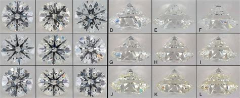  is iy worth it for g vs i diamond color coronet diamonds