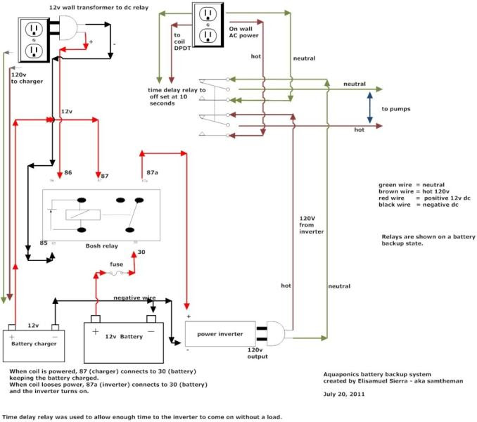 How Air Pressor Works Diagram, How, Free Engine Image For ...