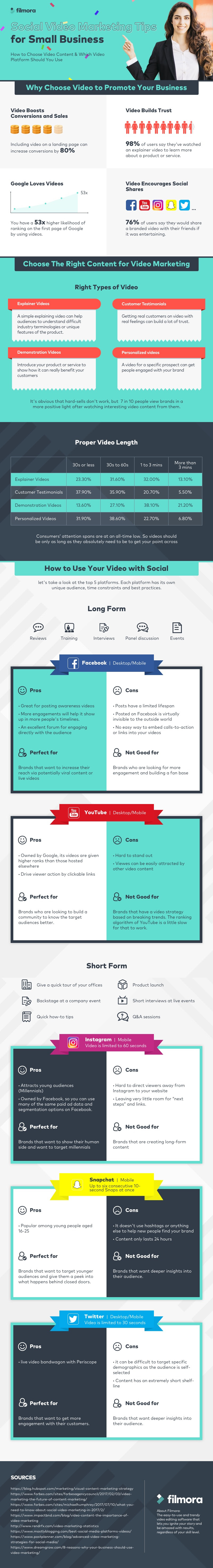 Tips for Video Marketing on Social Media (INFOGRAPHIC)