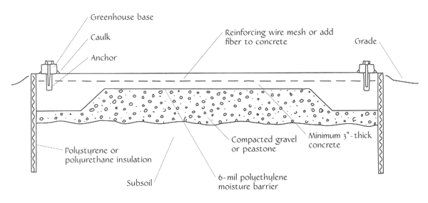 treat the or building slabs ingenuitys geodesic dark d termite ...