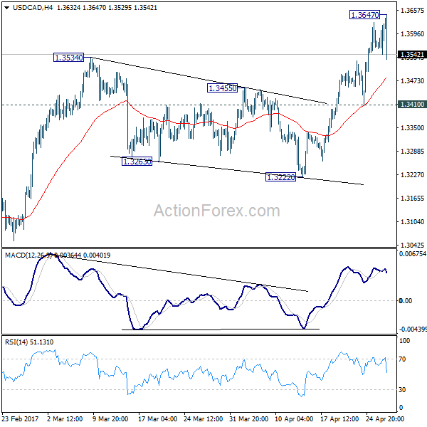 Forex Uk Tax Free - 