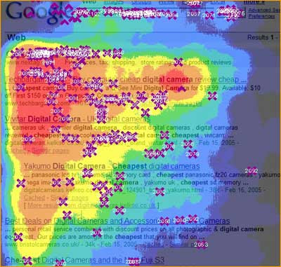Heat Maps