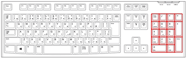 えれさぽパソコン講座 キーボードの各キーについて