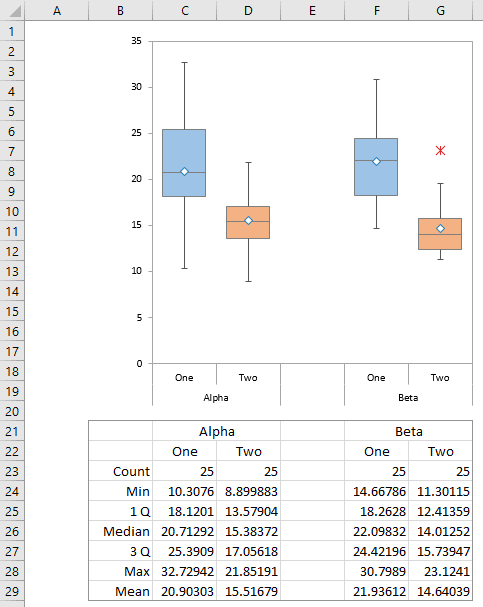 Excel Box and Whisker Diagrams (Box Plots) - Peltier Tech Blog