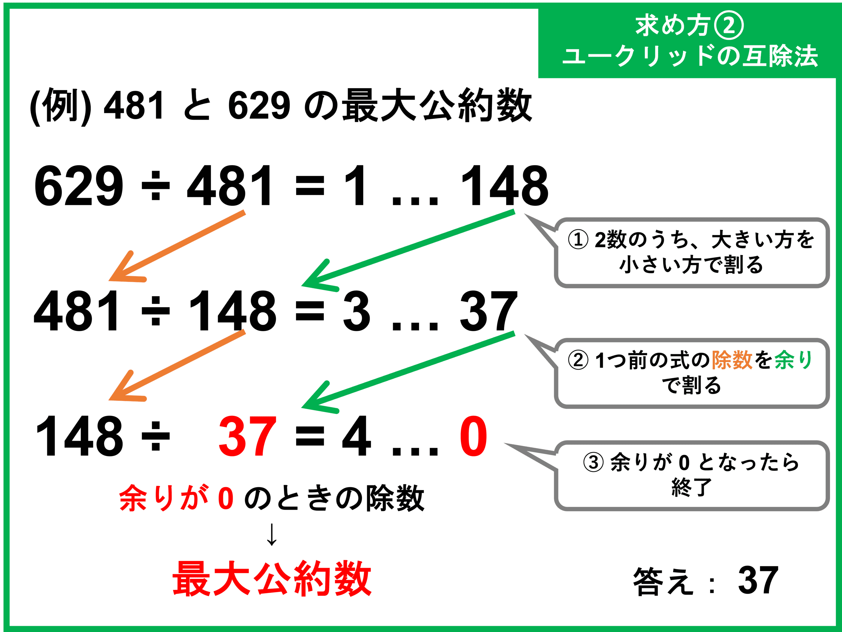 最大公約数とは 意味や簡単な求め方 計算問題 受験辞典