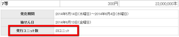 ドリームジャンボ宝くじ14 第660回 ユニット増刷と売上