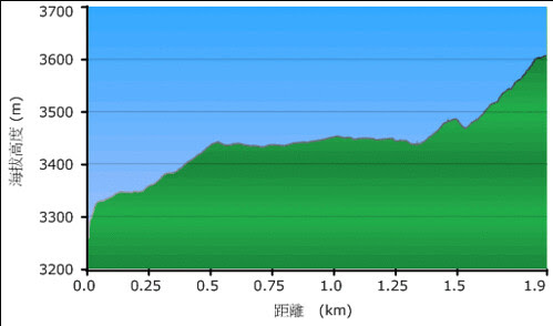 20100801EDChart-1