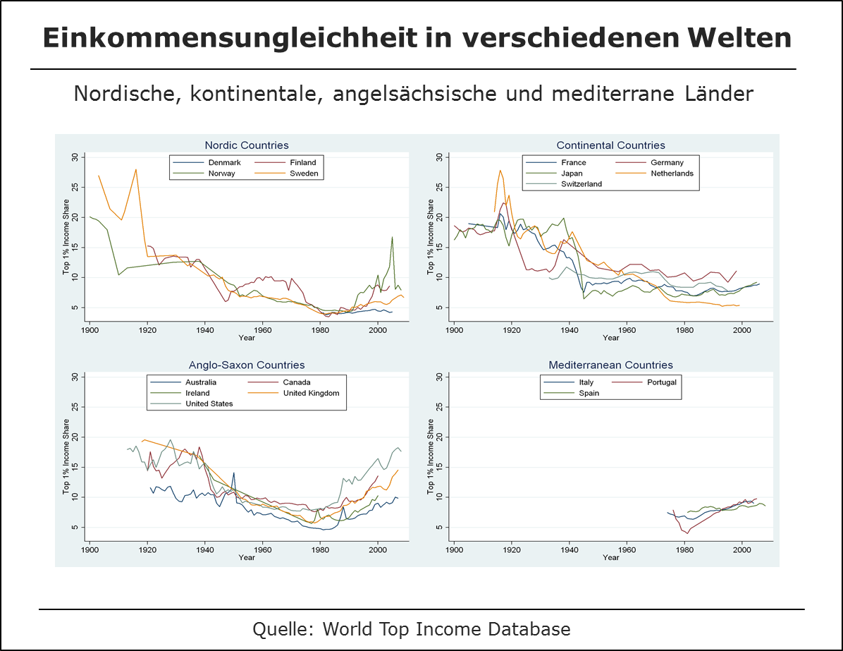 http://wirtschaftlichefreiheit.de/wordpress/bilder/umversch1.png