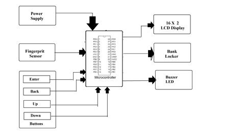 It does not require a lot of components or expertise, and it is a useful circuit to know. Fingerprint Based Bank Locker System