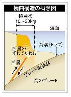 http://www.chunichi.co.jp/article/earthquake/news/CK2011071702000101.html