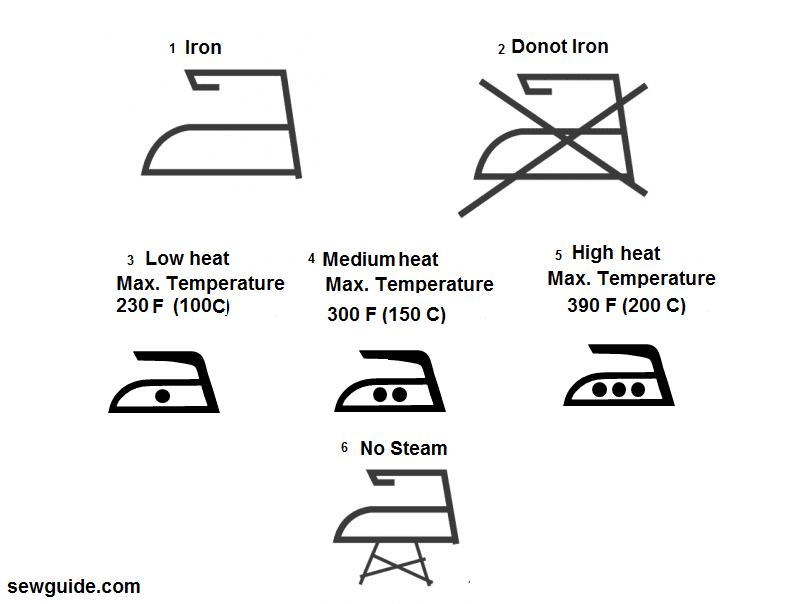 40+ Fabric care labels & Laundry washing symbols with their meanings - Sew Guide