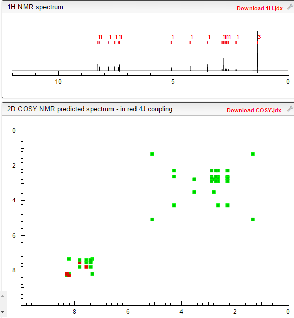 COSY NMR prediction