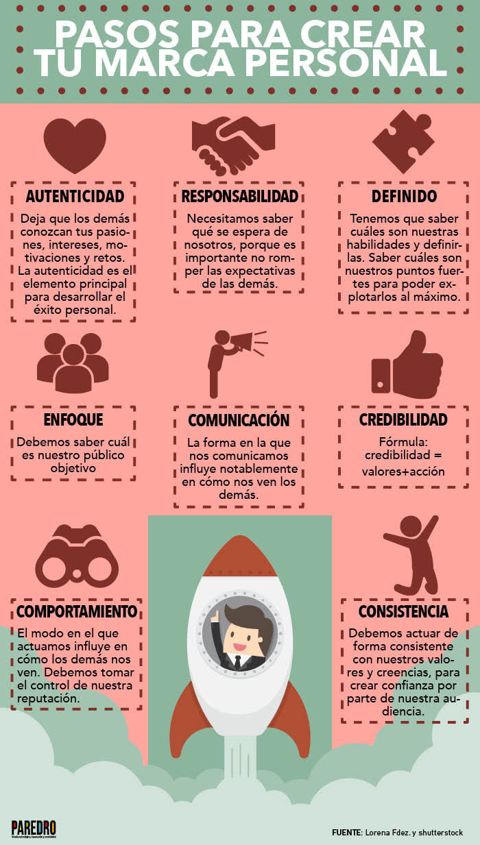 Pasos para crear tu Marca Personal