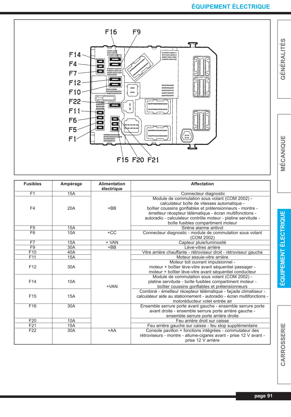 Citroen C2 Fuse Box - Wiring Diagram