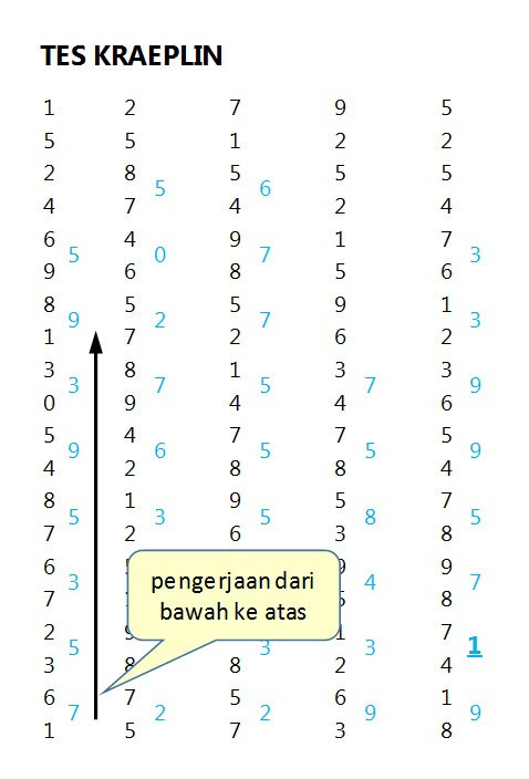 12 Contoh Soal Psikotes PLUS: 15 TIPS & TRIK LULUS PSIKOTES