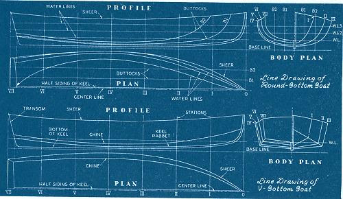 Lucas: Tell a Enterprise sailboat plans