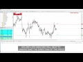 Ict Forex Indicators