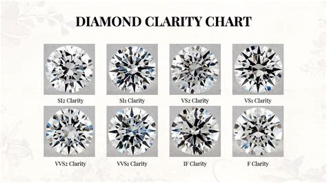  updated everything you need to know about diamond clarity