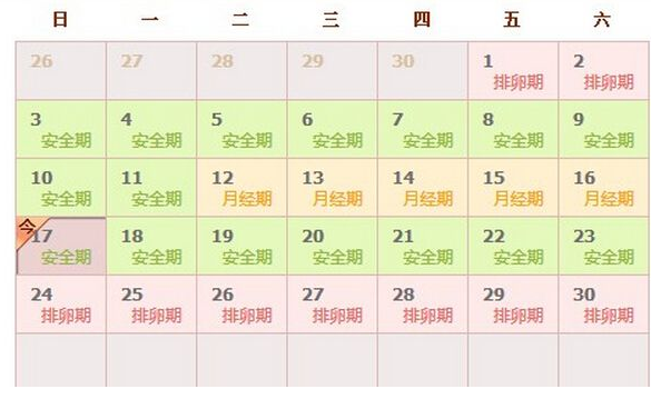 排卵期前前后后近10天 哪一天最容易怀孕 你真的知道吗 精子