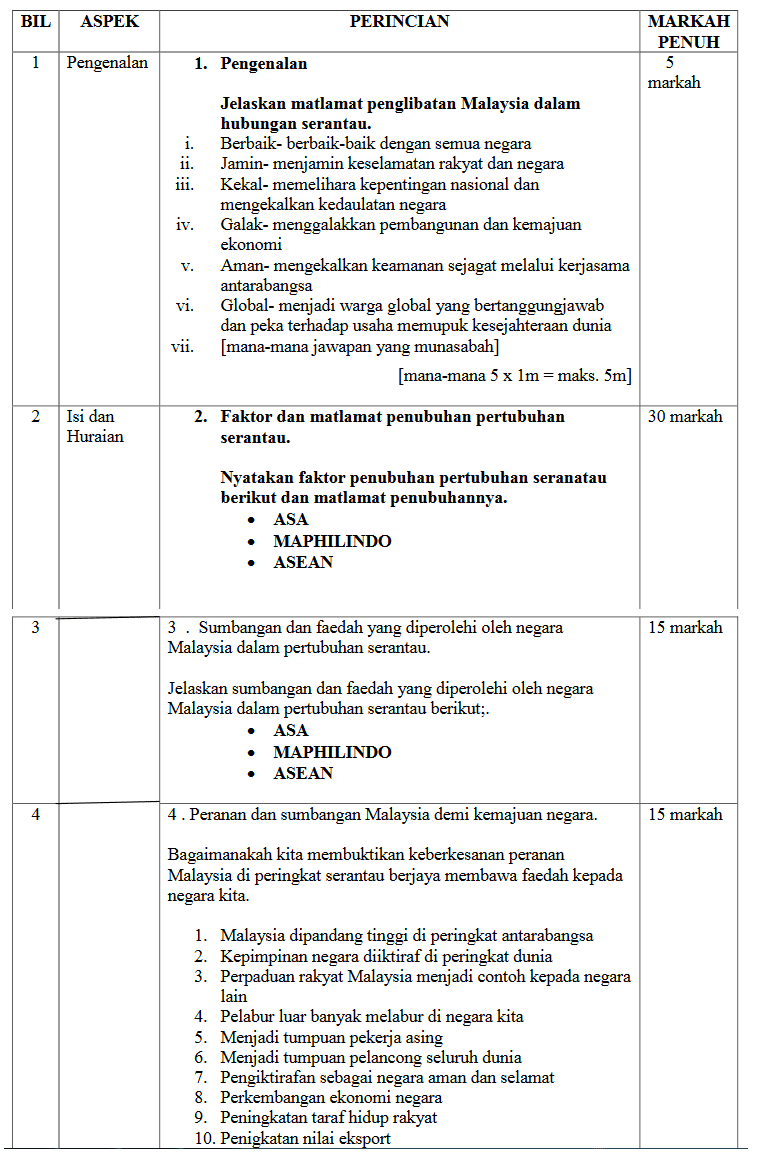 Skema Jawapan Sejarah Kertas 3 SPM 2016 - IDEA TERKINI