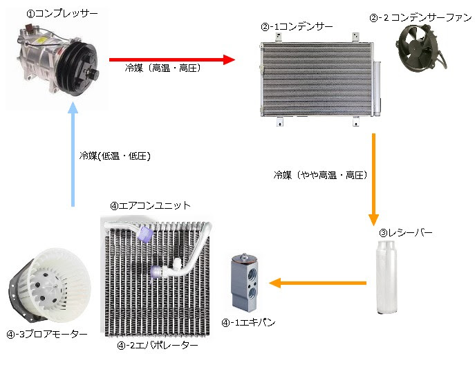 カーエアコン 電装 自動車修理は橋谷電機 横浜市港北区 都筑区