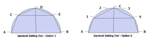 Shed Gambrel Roof Angles