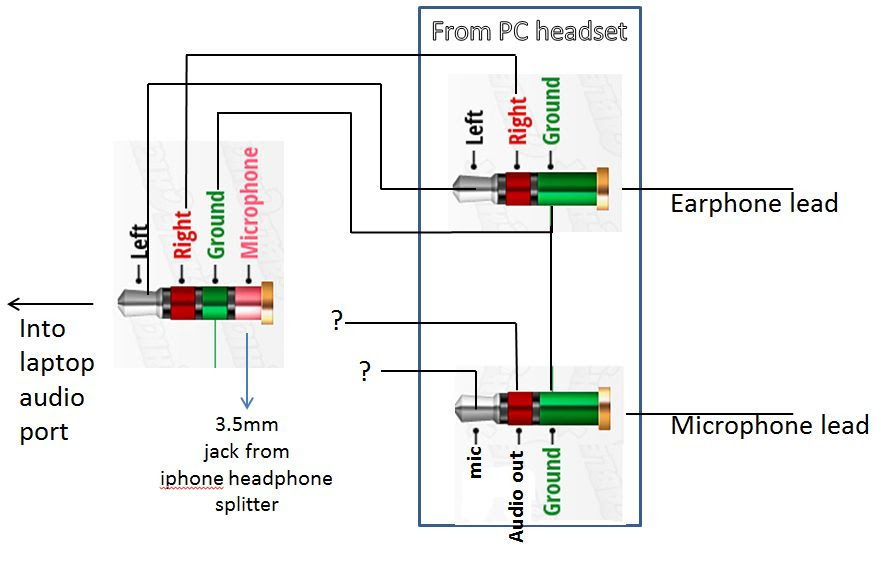 audio - Making a [4-Pole TRRS to 3.5mm Stereo & Mic Adapter (Male to 2x