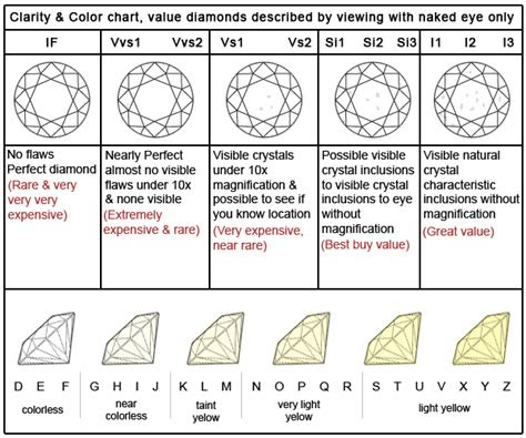  diamond color scale and clarity chart annmarie holly