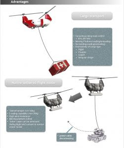 UAV Application – Military UAV & civilian drone - Unmanned Aerial