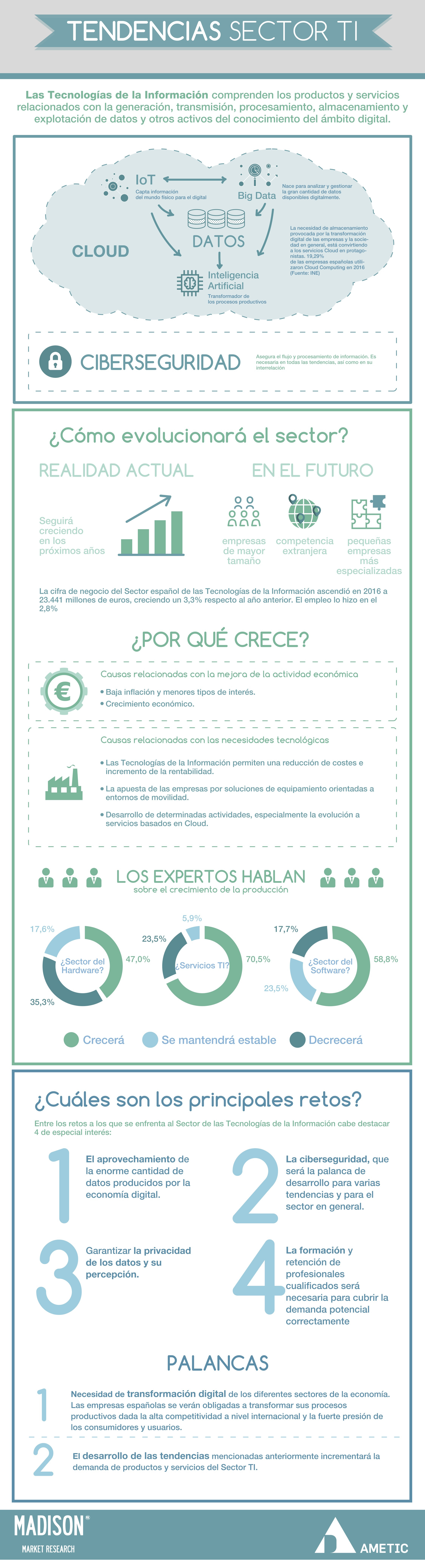 Tendencias del Sector TI