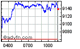 FTSE 100 Enable images to view FTSE 100 chart