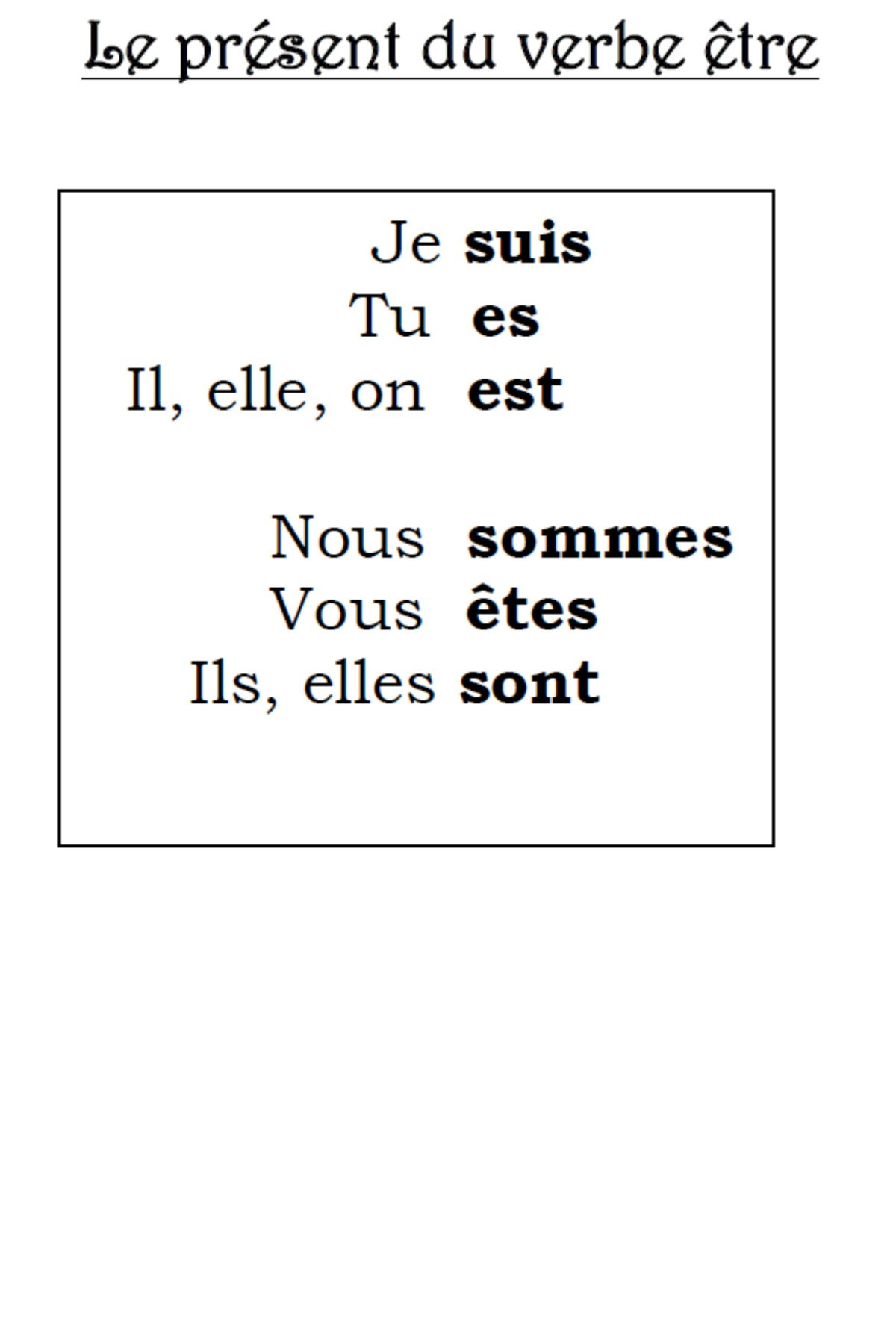 Le présent du verbe être - Classe Jean De La Fontaine:CP ...