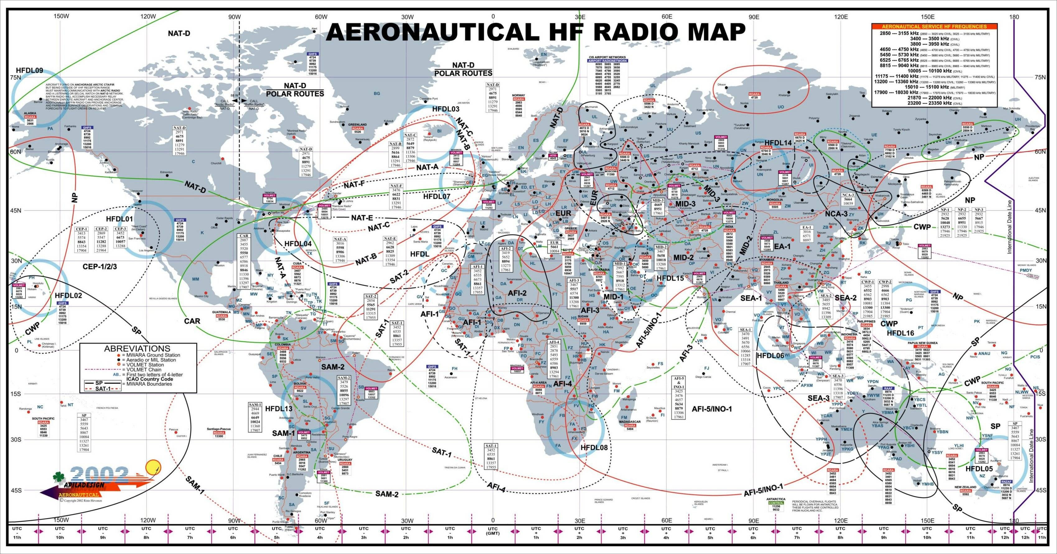 Swld - Shortwave Listeners Delight - Civil Aviation Flightwatch Hf  Frequencies Australia, New Zealand, Pacific Islands, Asia