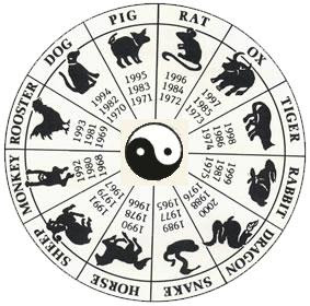 The Origin of the Zodiac.
