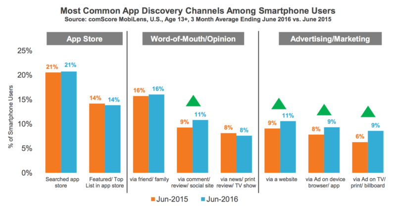 comScore app discovery