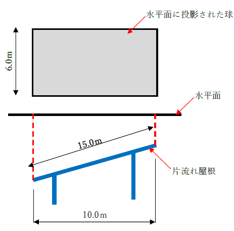 水平投影面積とは 1分でわかる意味 計算法 法面